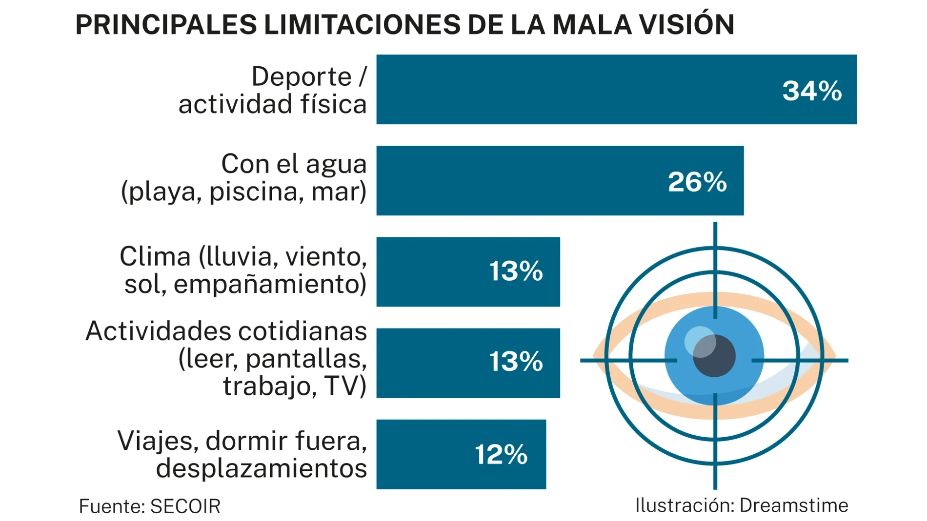 Lentes implantables, la opción desconocida