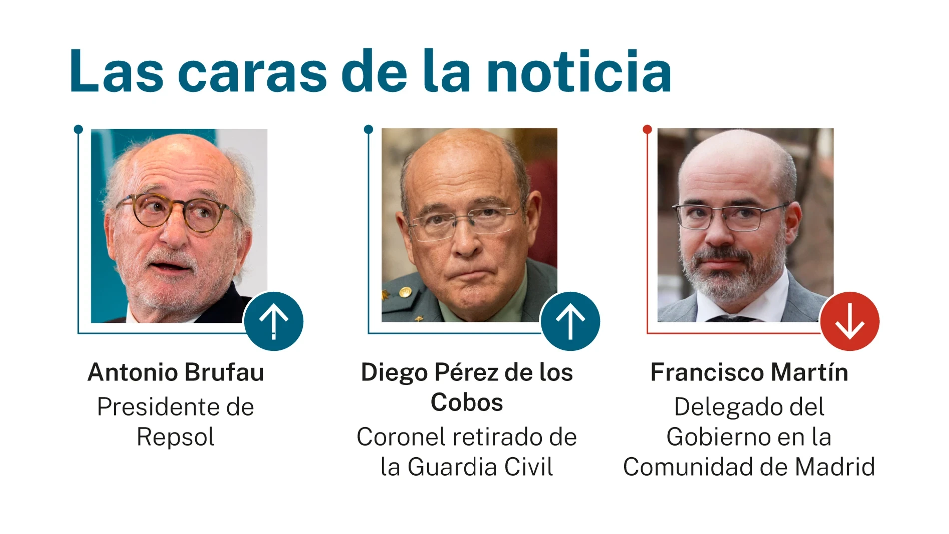 Las caras de la noticia: 16 de julio de 2026