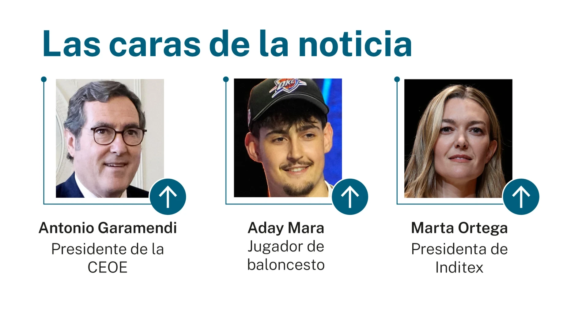 Las caras de la noticia 25 junio 2026