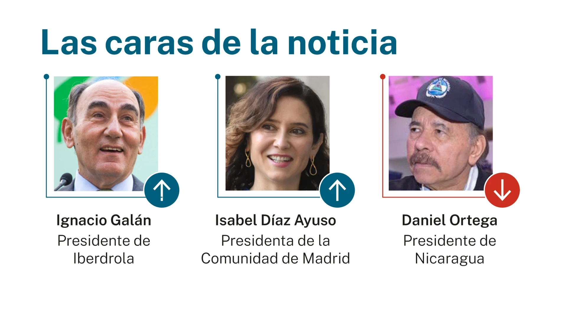 Las caras de la noticia: 4 de julio de 2026