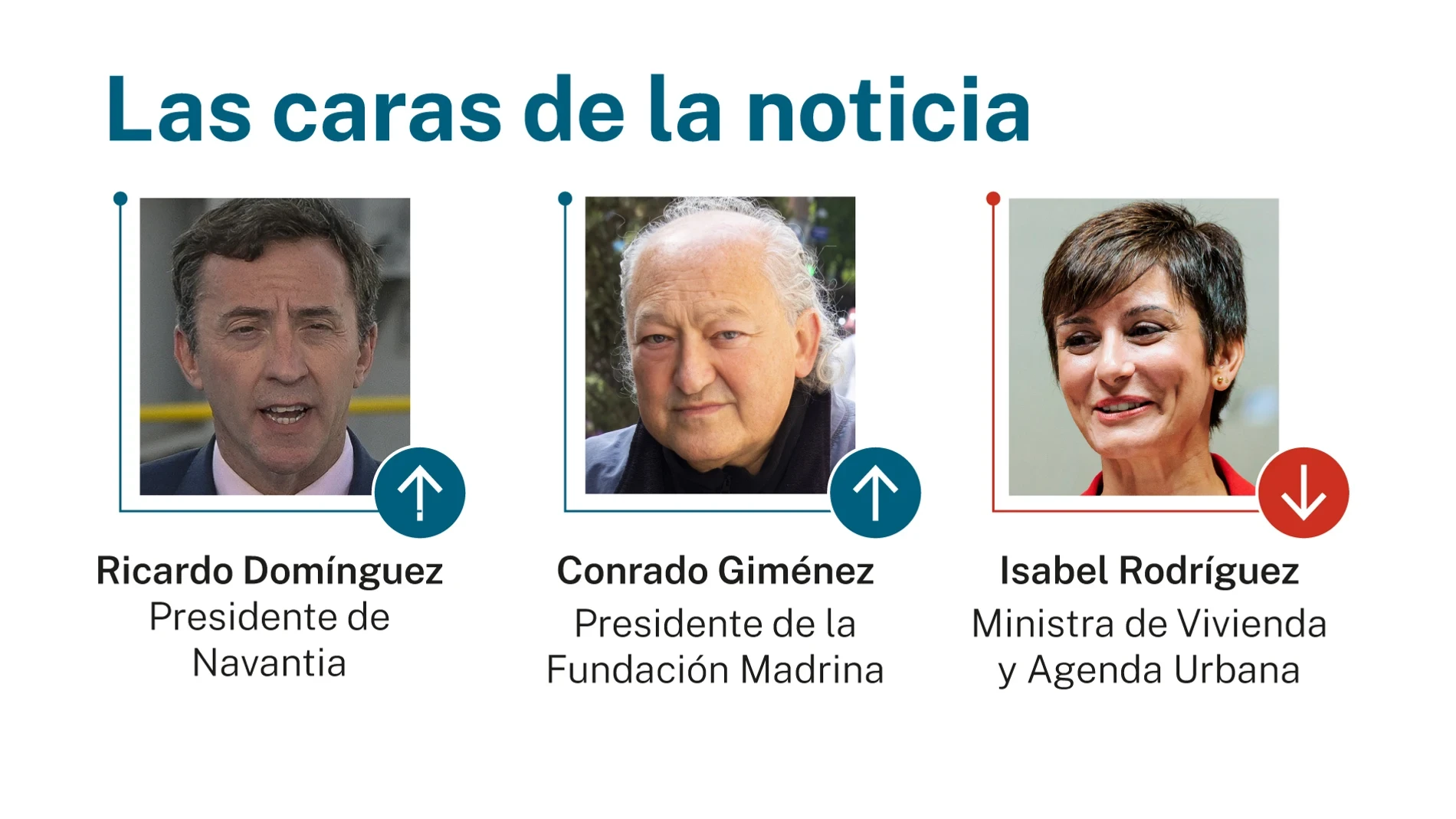 Las caras de la noticia 28 junio 2026