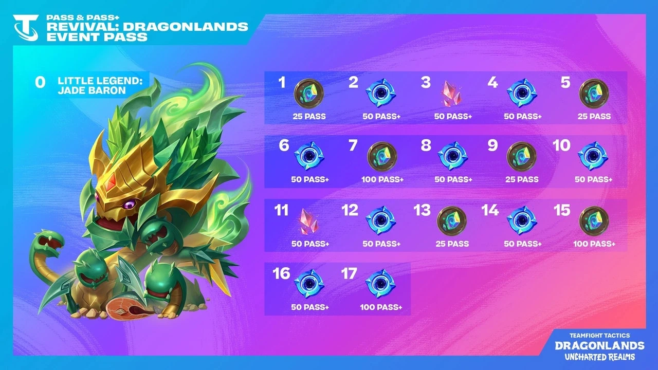 Tierras dracónicas: Reinos desconocidos regresa a Teamfight Tactics