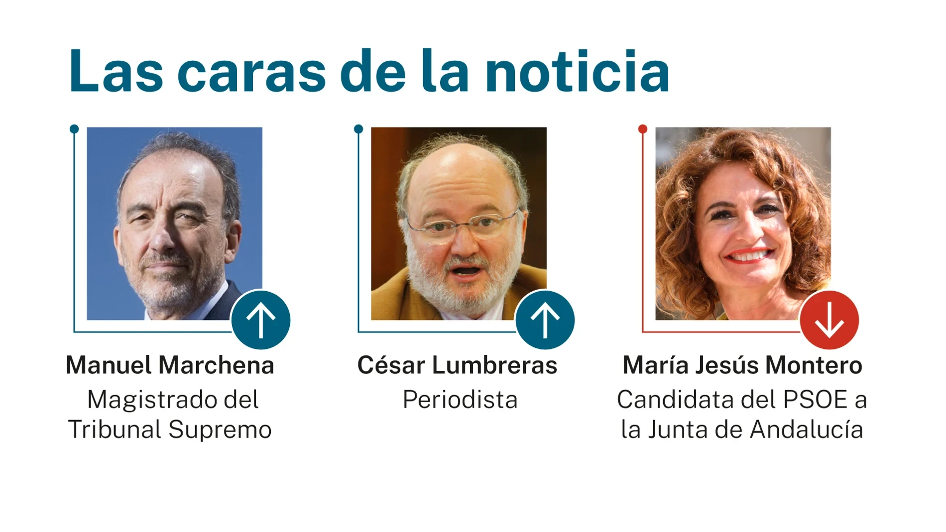 Las caras de la noticia: 13 de abril de 2026