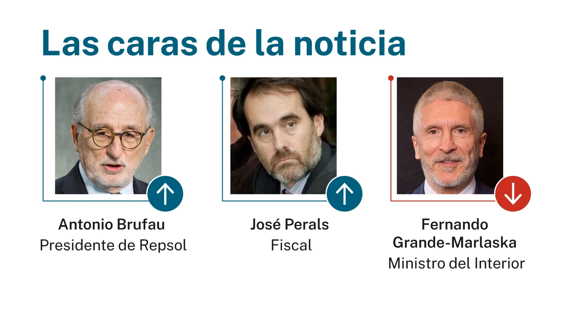 Las caras de la noticia: 18 de junio de 2026