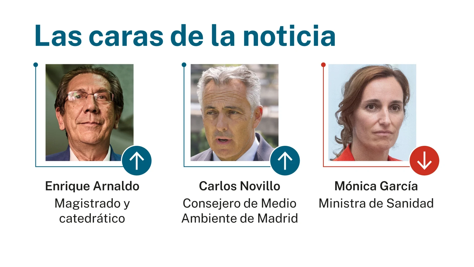 Las caras de la noticia: 17 de junio de 2026