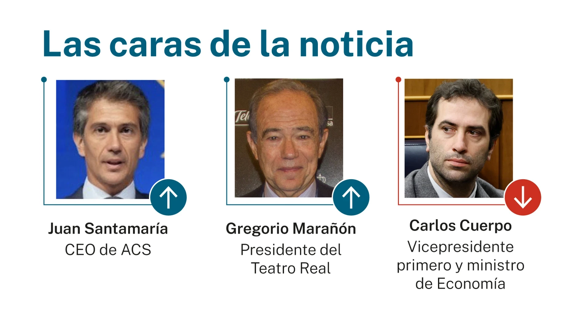 Las caras de la noticia: 12 de mayo de 2026
