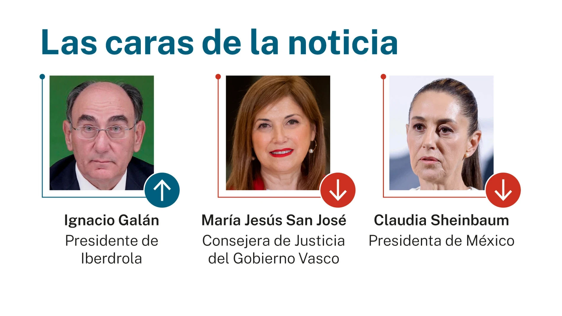 Las caras de la noticia 19 abril 2026