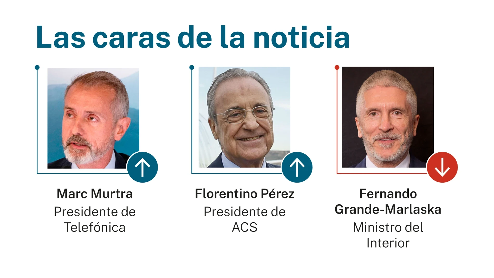 Las caras de la noticia: 29 de mayo de 2026