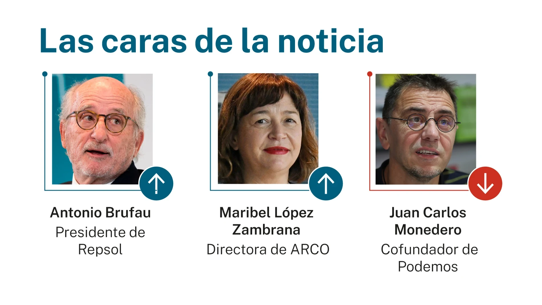 Las caras de la noticia: 2 de julio de 2026
