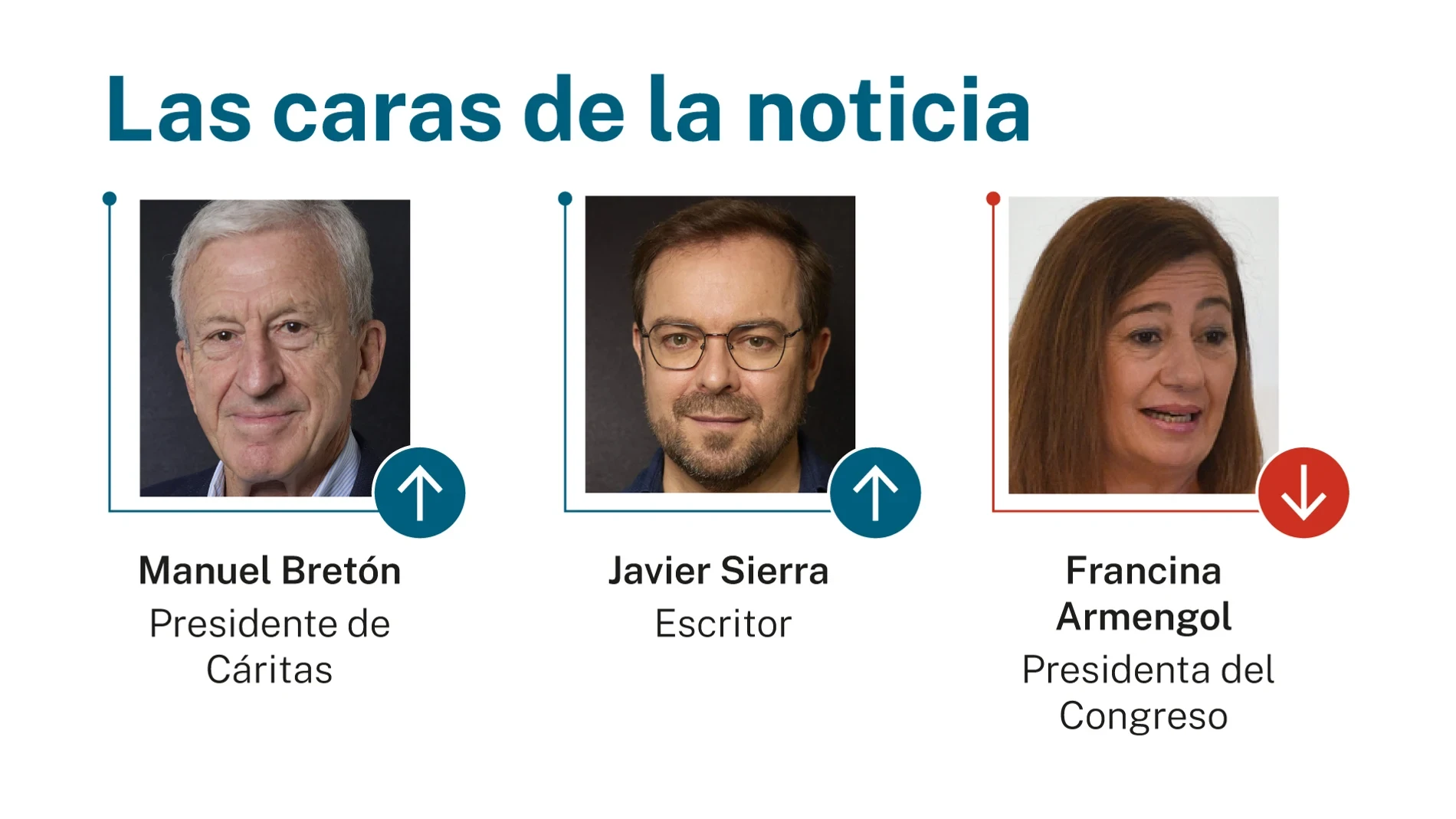Las caras de la noticia 2 mayo 2026