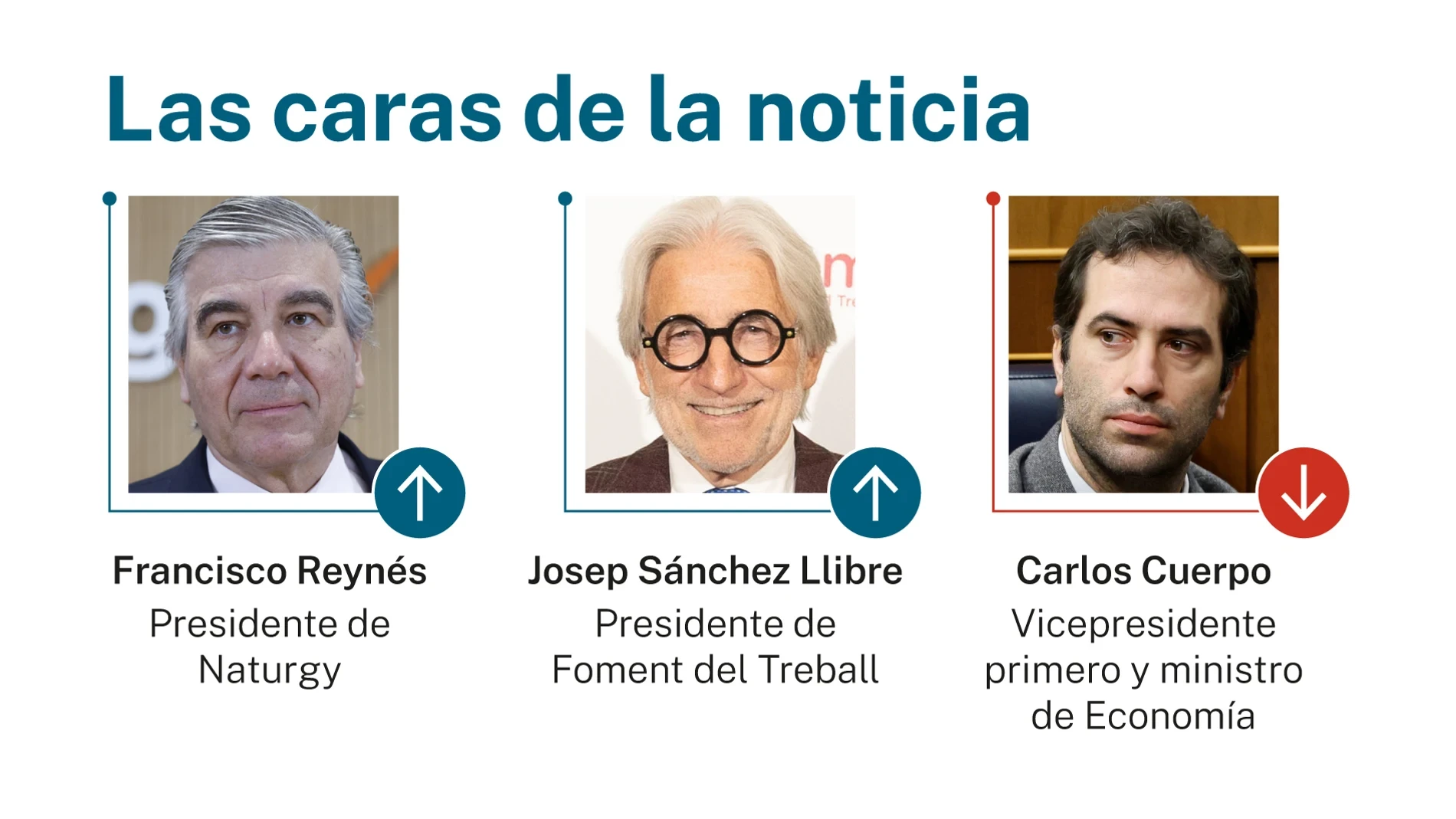 Las caras de la noticia: 29 de abril de 2026