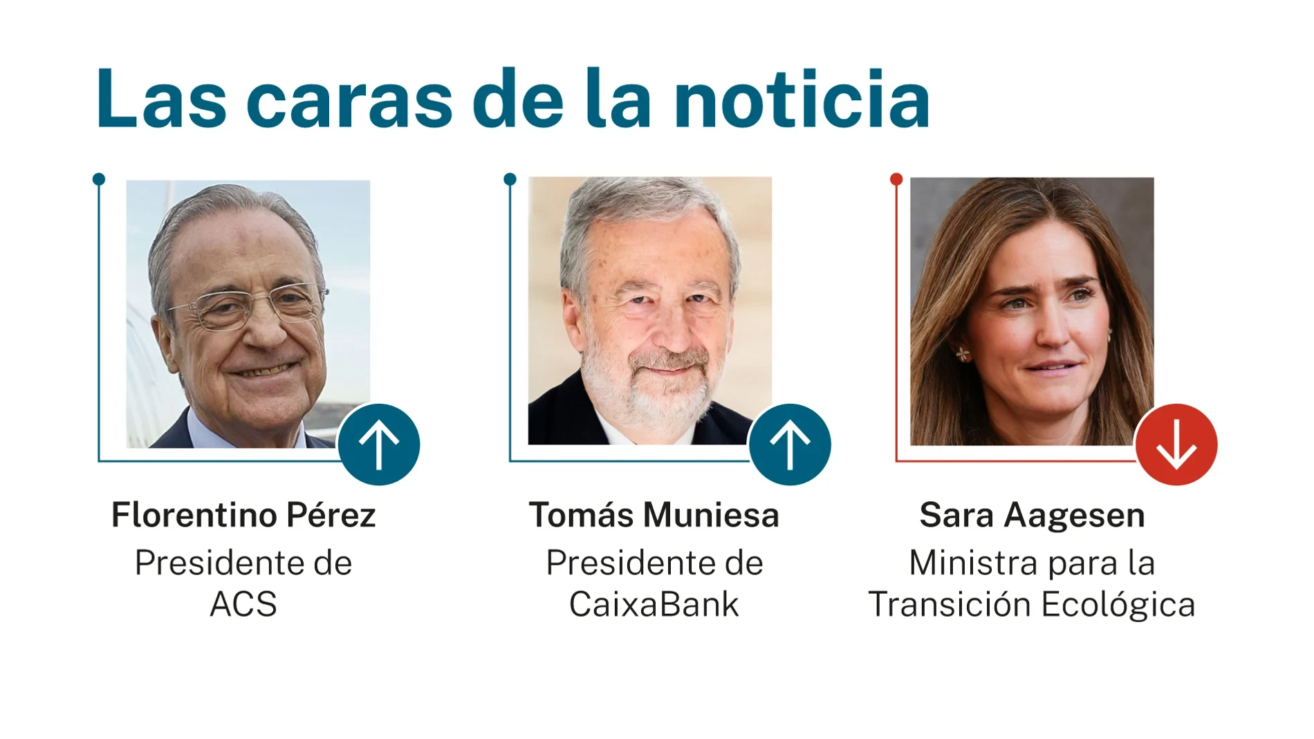 Las caras de la noticia: 7 de mayo de 2026