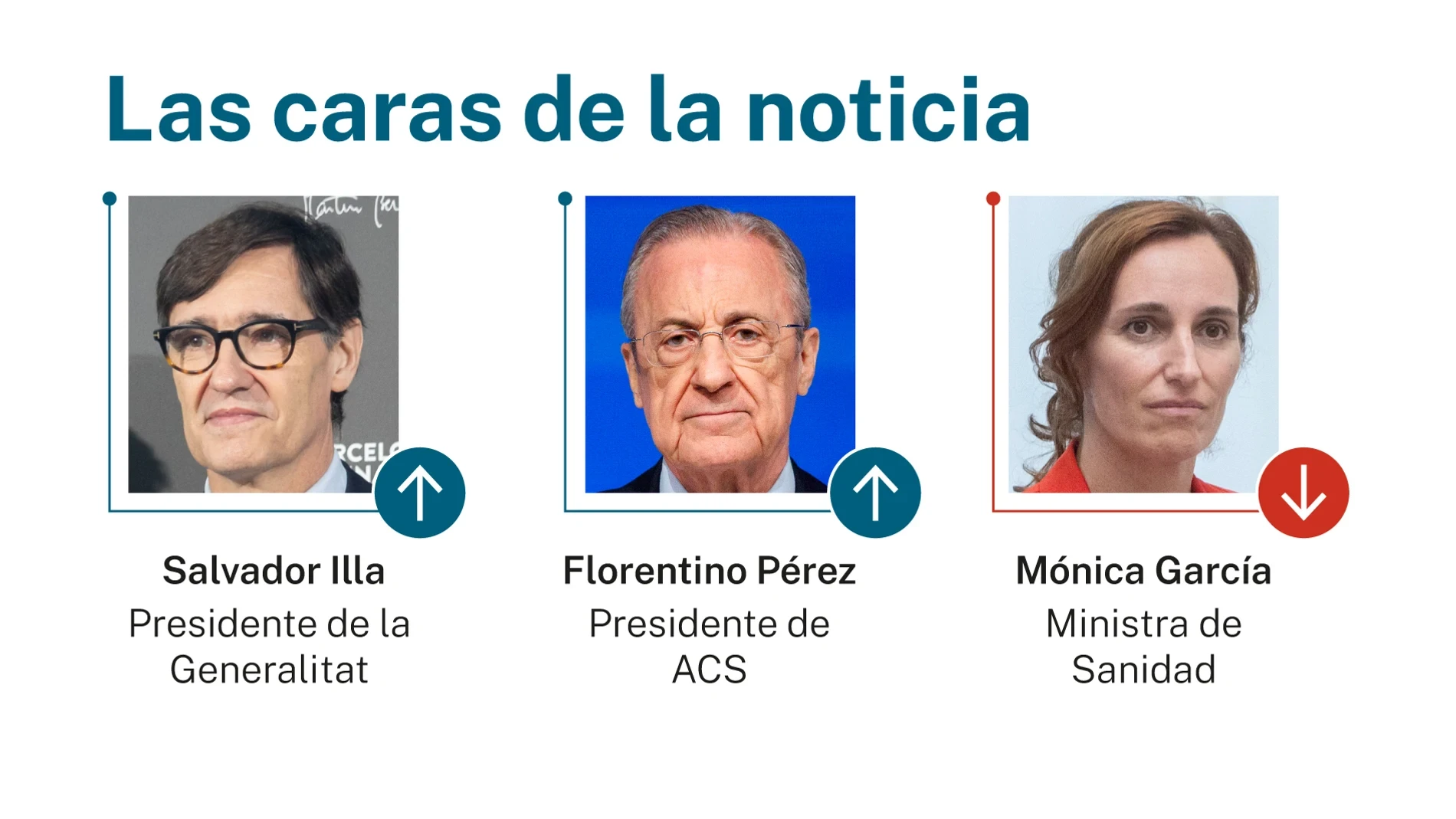 Las caras de la noticia: 27 de abril de 2026