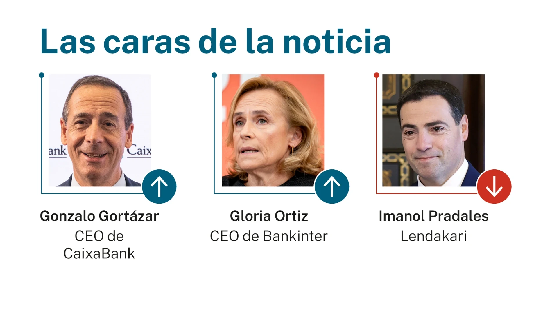 Las caras de la noticia: 24 de abril de 2026