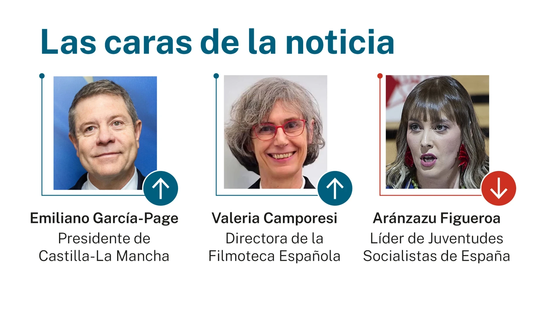 Las caras de la noticia 2 junio 2026