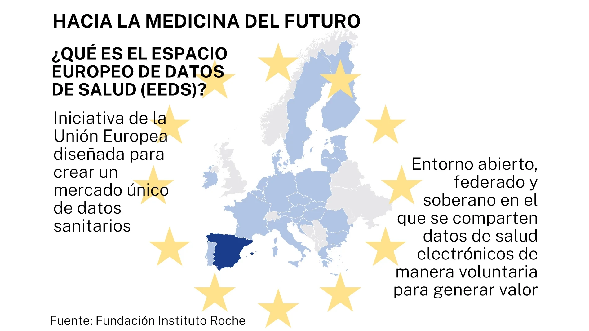 Espacio europeo de datos de salud: una ventana para la investigación
