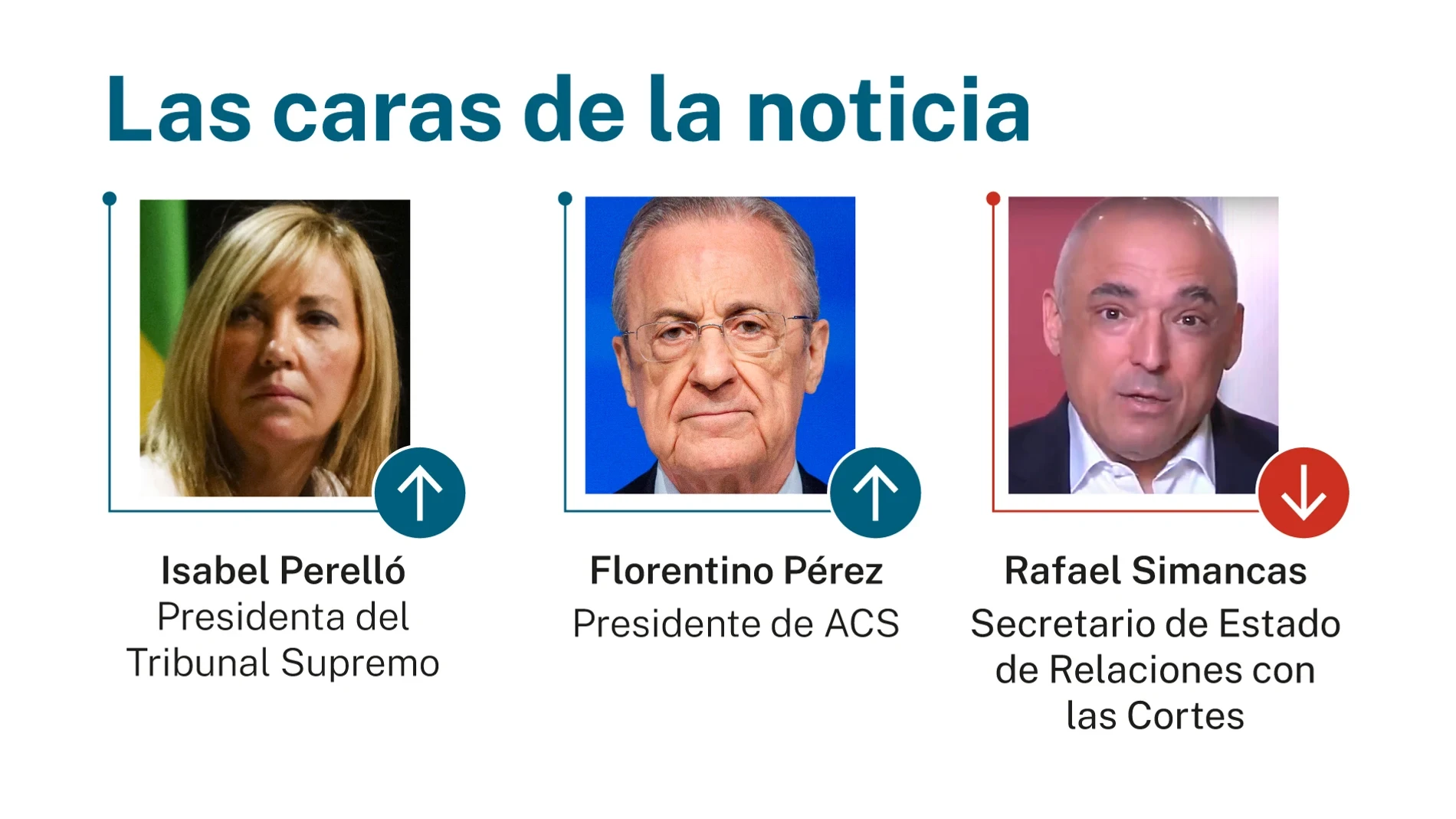 Las caras de la noticia 15 junio 2026