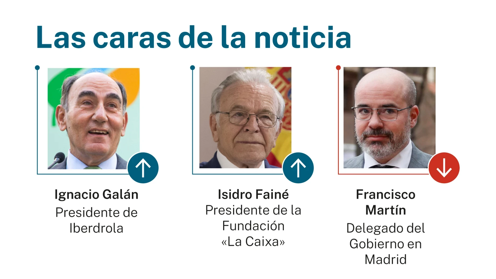 Las caras de la noticia 14 junio 2026