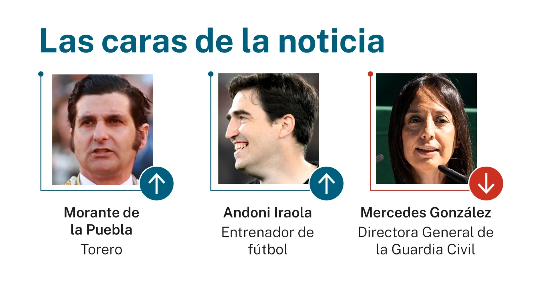 Las caras de la noticia: 6 de junio de 2026