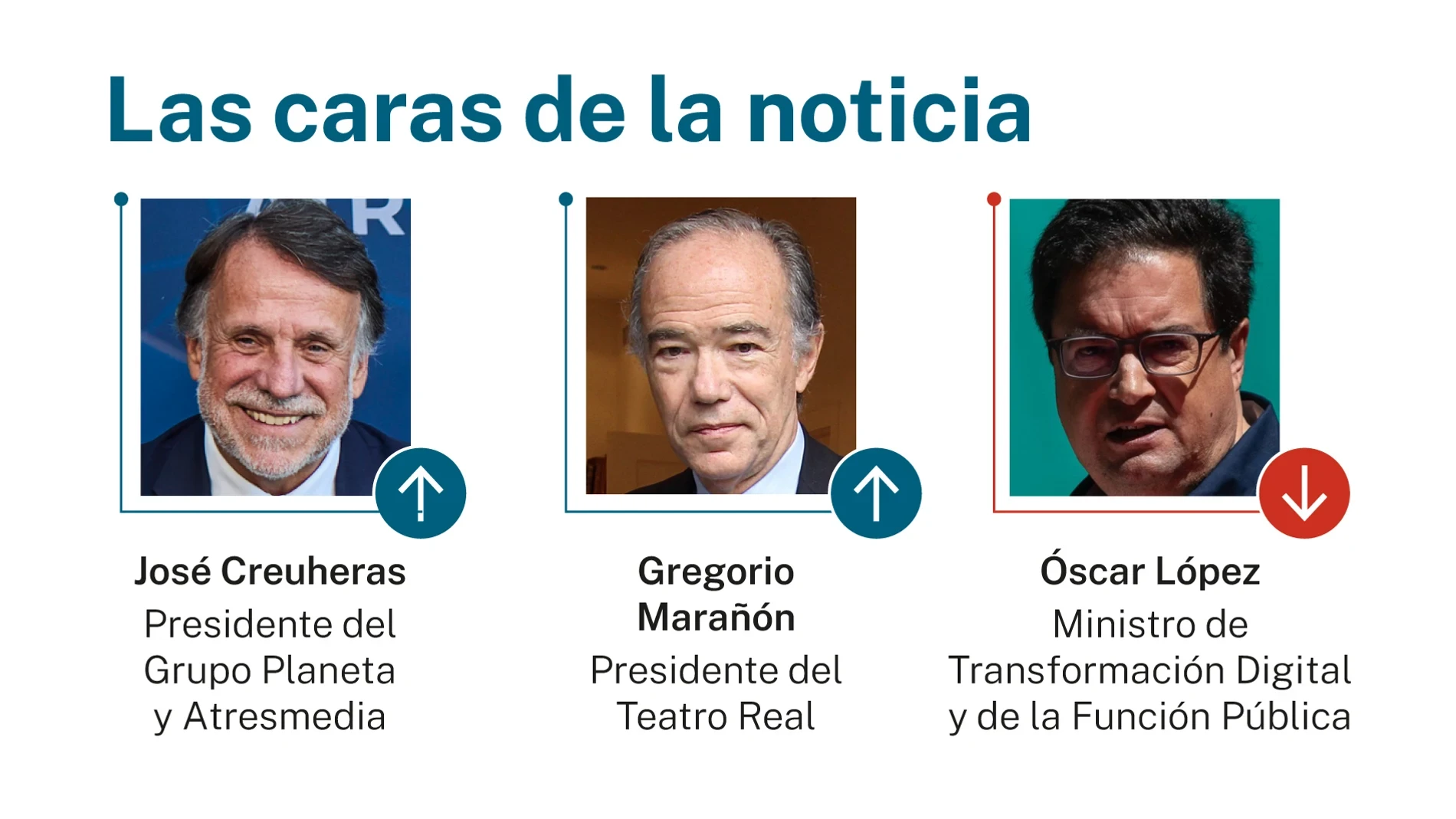 Las caras de la noticia 26 junio 2026