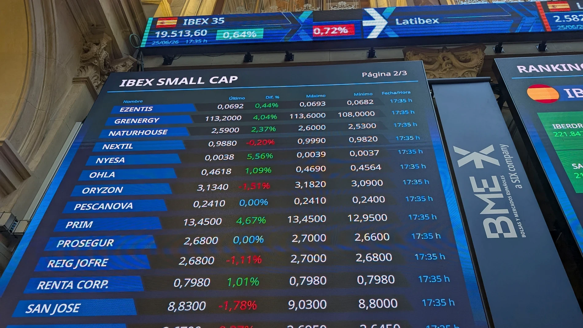 El Ibex 35 termina con fuerza la sesión
