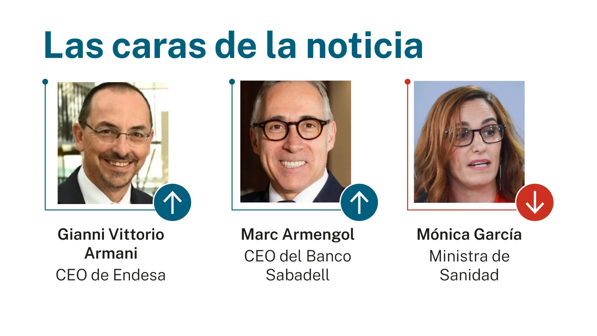Las caras de la noticia: 8 de mayo de 2026