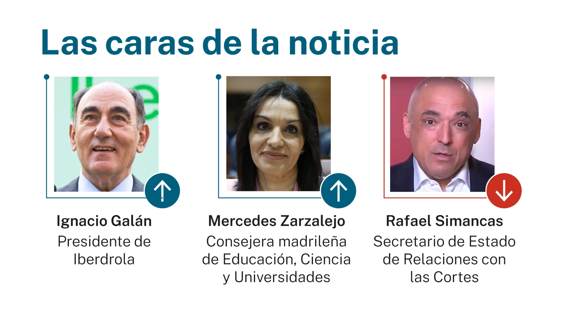 Las caras de la noticia 29 junio 2026