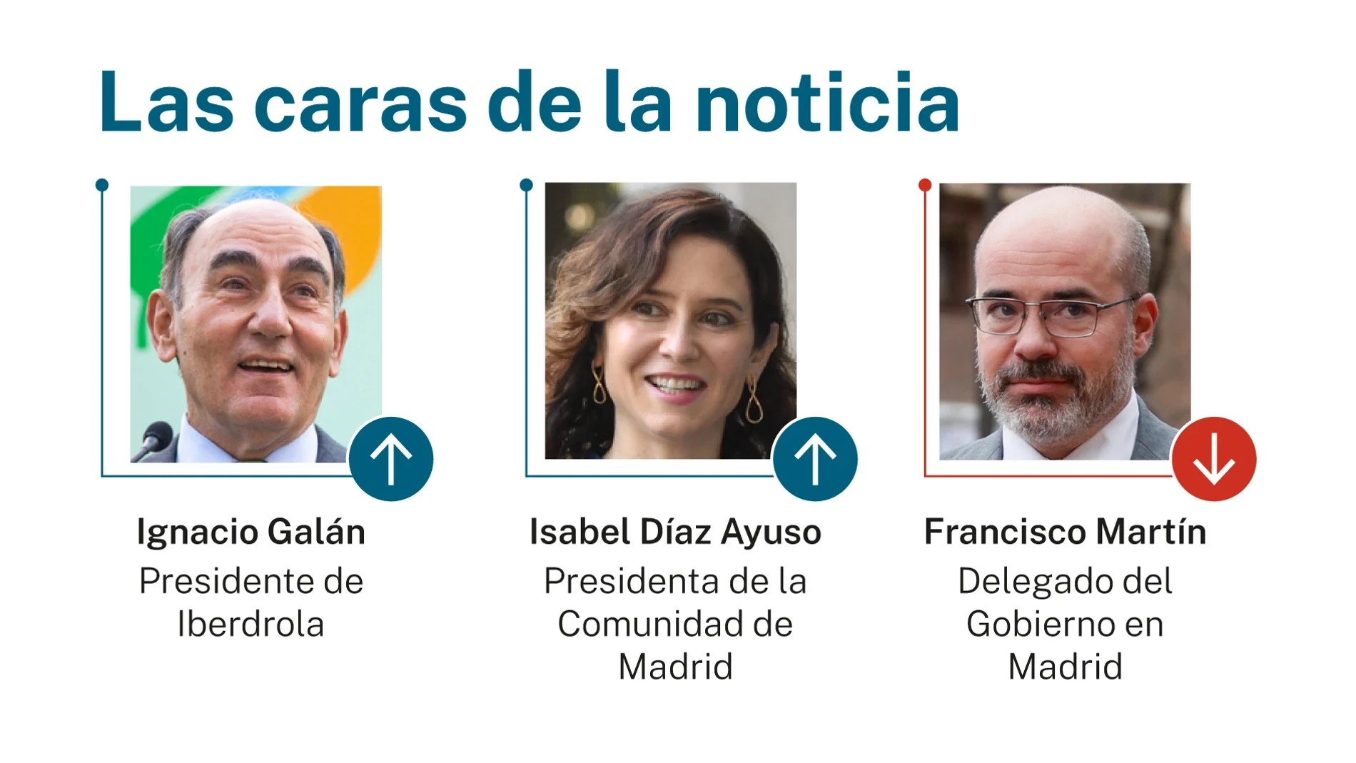 Las caras de la noticia 6 mayo 2026