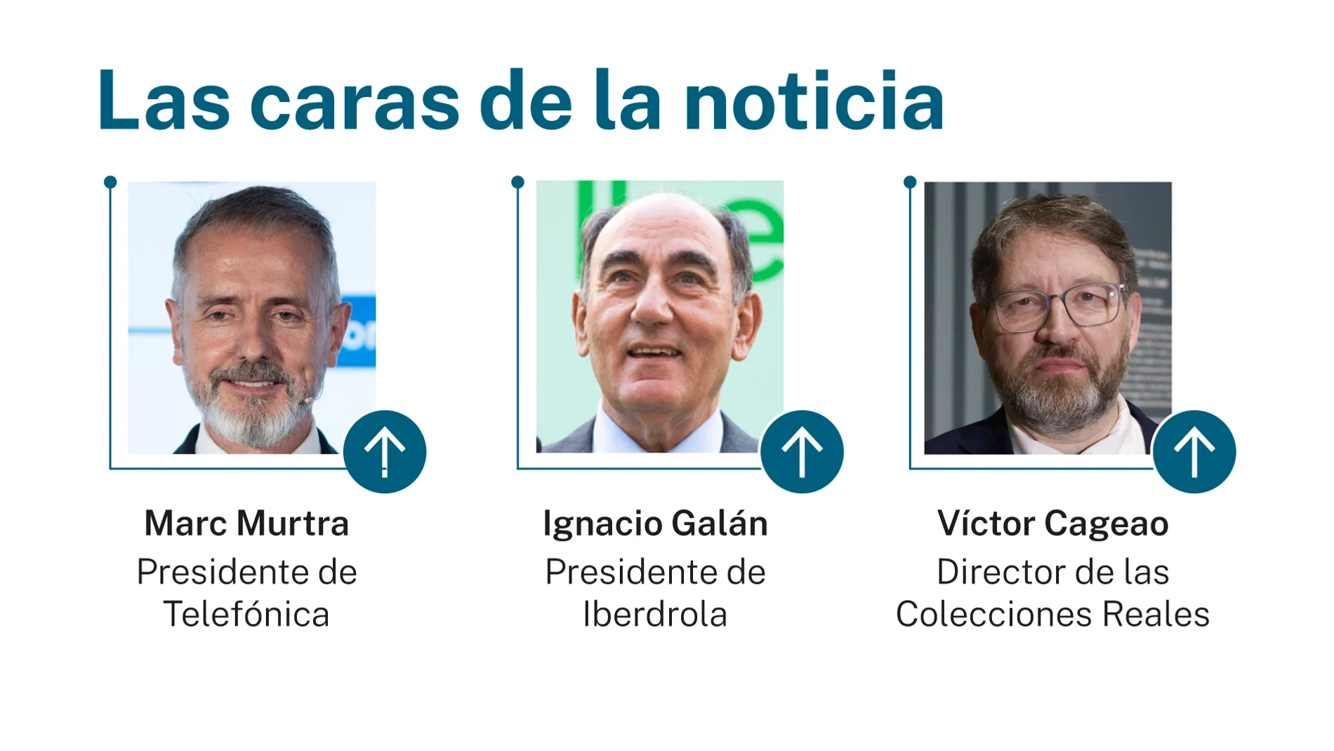 Las caras de la noticia 27 junio 2026