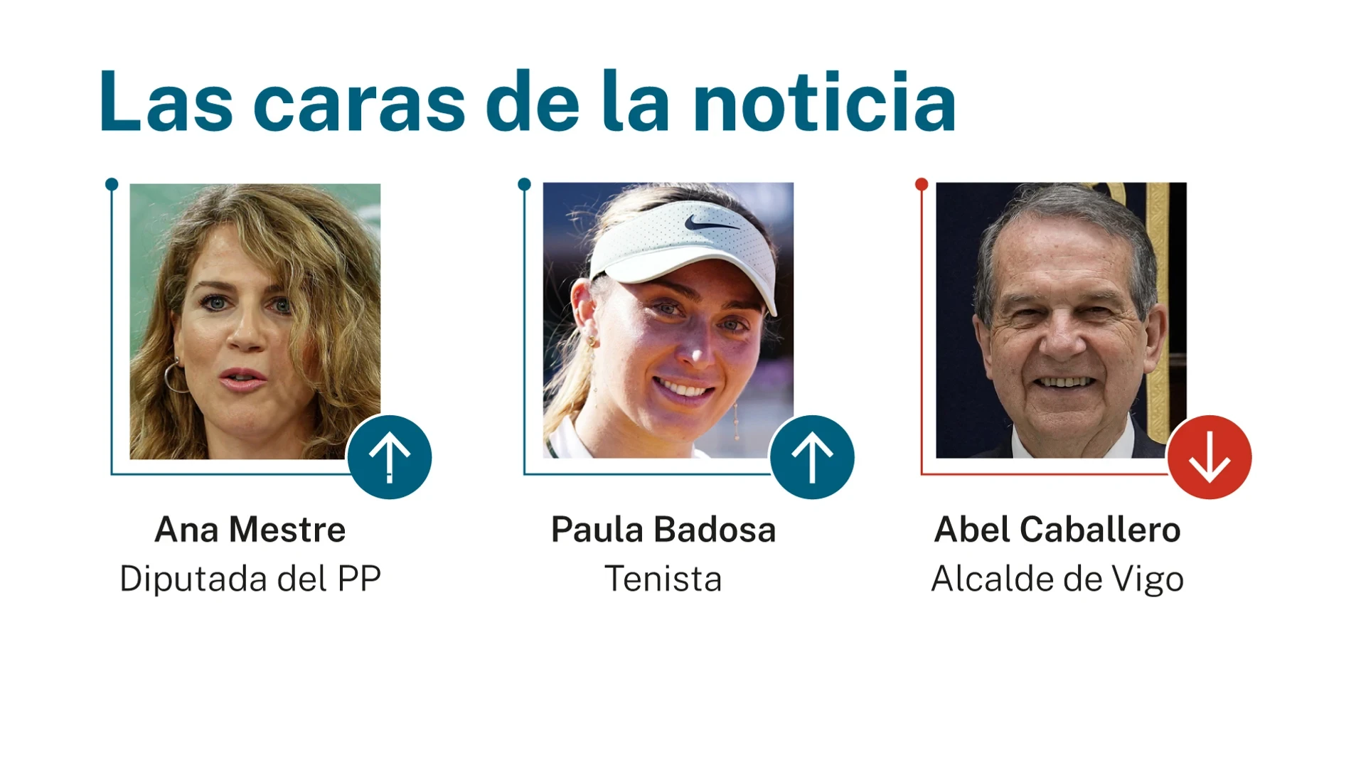 Las caras de la noticia 13 julio 2026