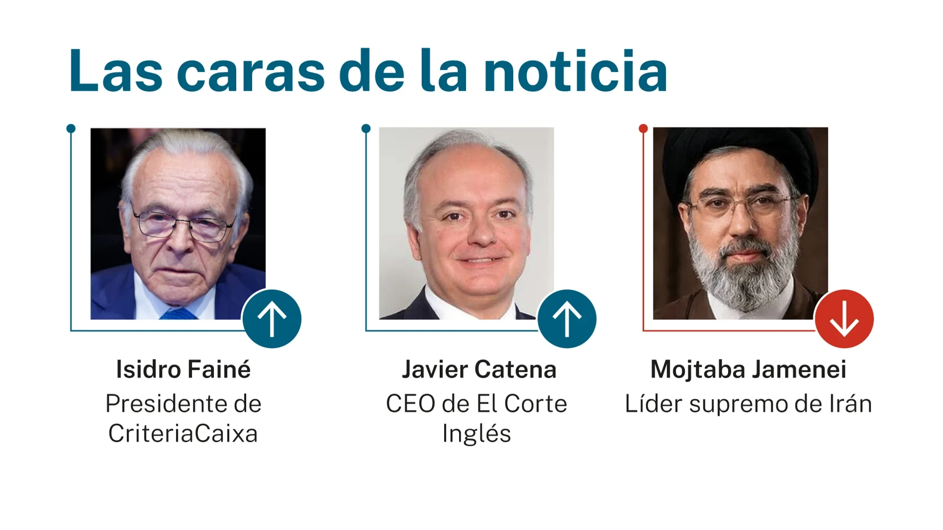 Las caras de la noticia: 21 de junio de 2026