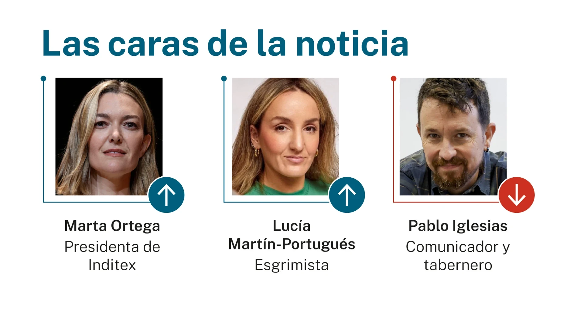 Las caras de la noticia: 19 de junio de 2026