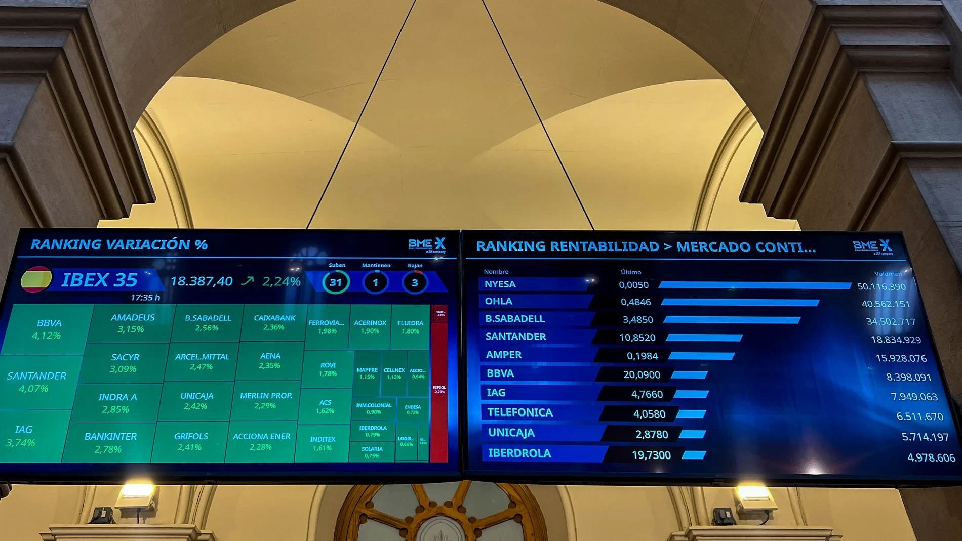El Ibex 35 celebra el alivio geopolítico