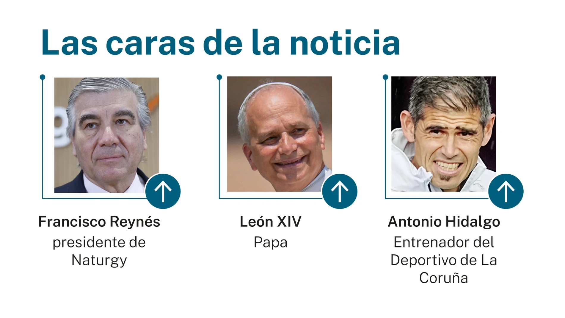Las caras de la noticia: 26 de mayo de 2026