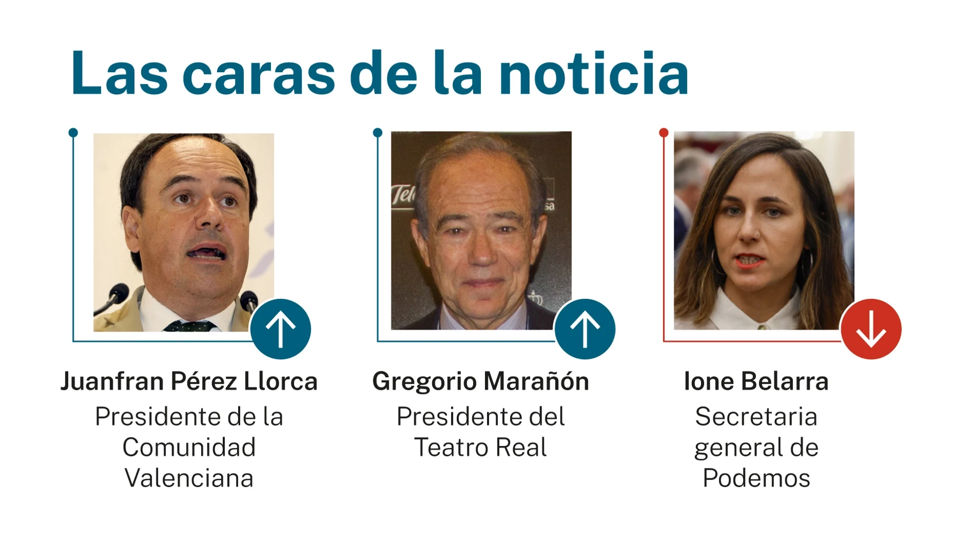 Las caras de la noticia 13 junio 2026