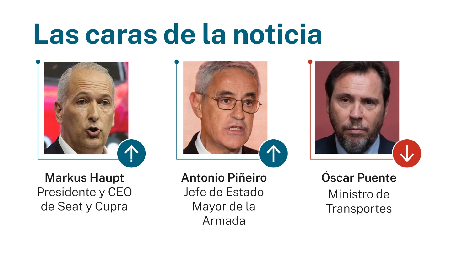 Las caras de la noticia: 26 de julio de 2026