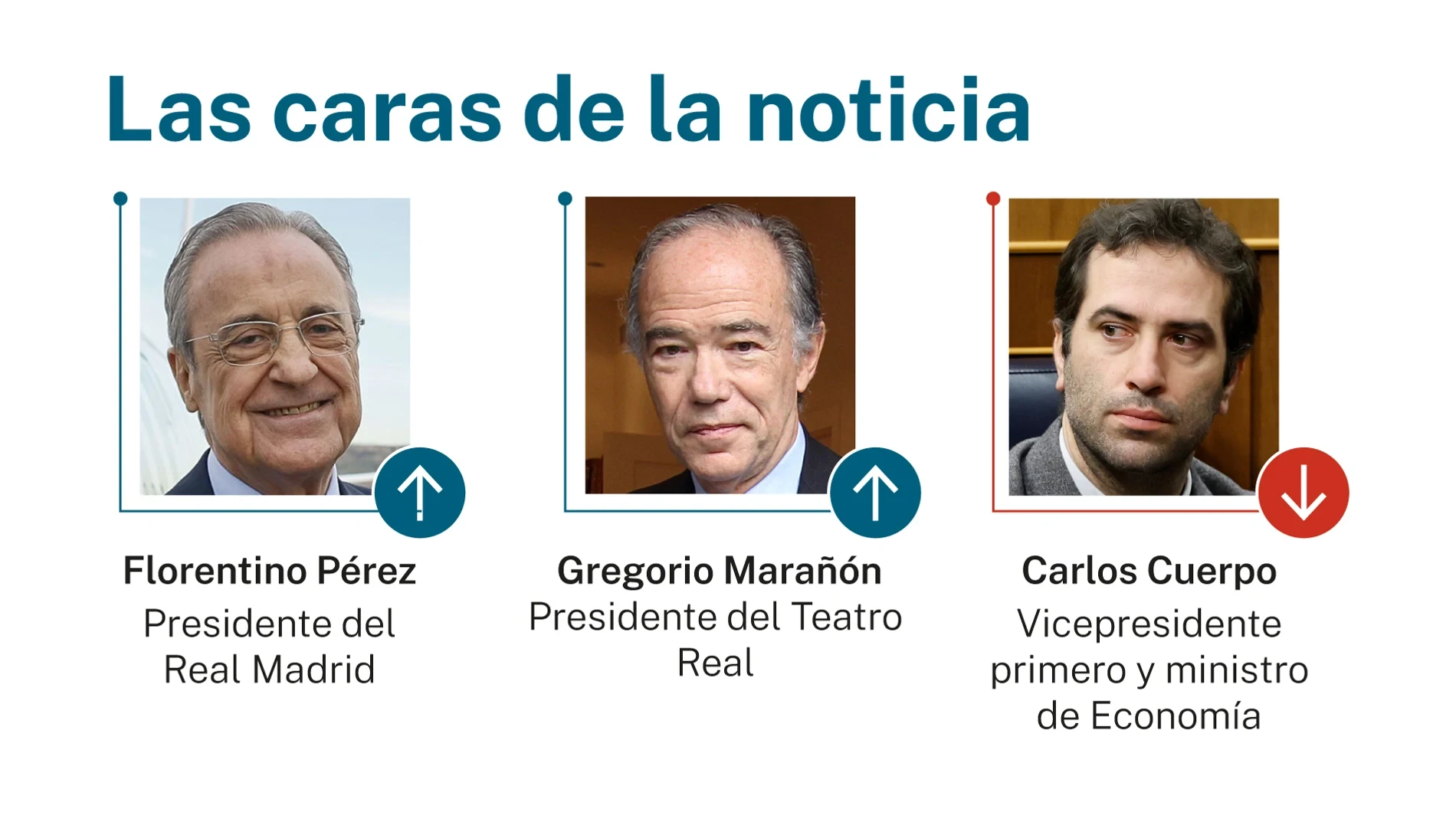 Las caras de la noticia: 1 de julio de 2026