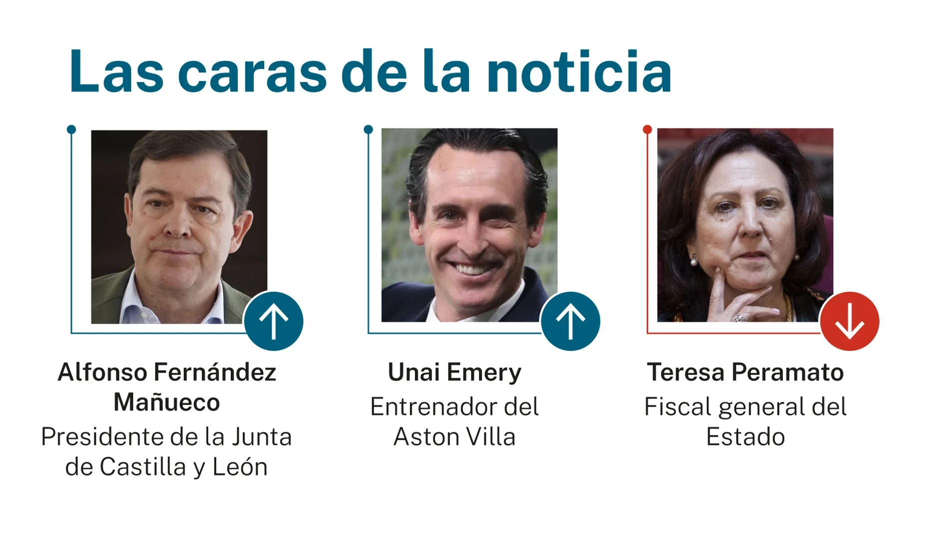 Las caras de la noticia: 22 de mayo de 2026