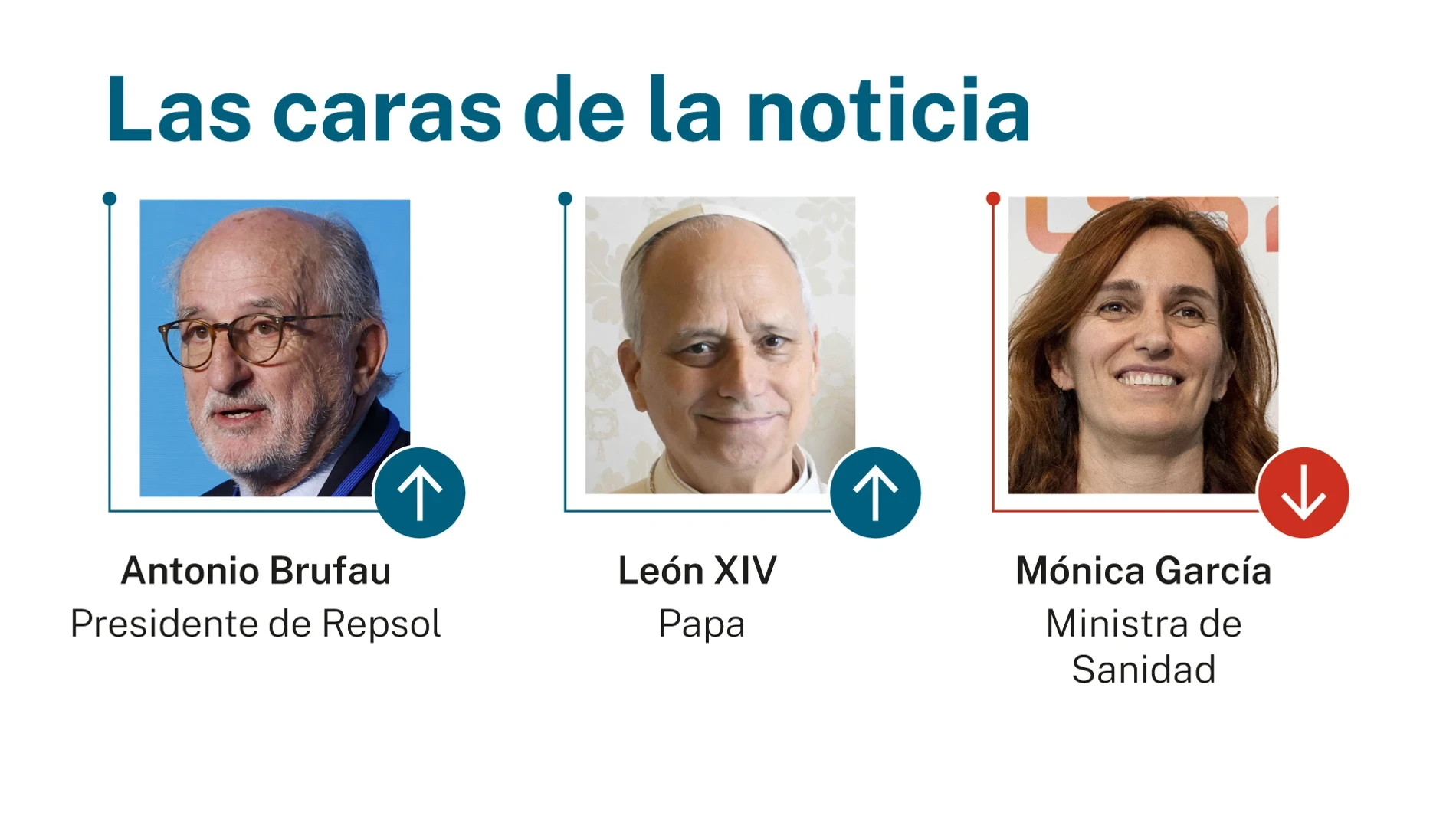 Las caras de la noticia: 24 de mayo de 2026