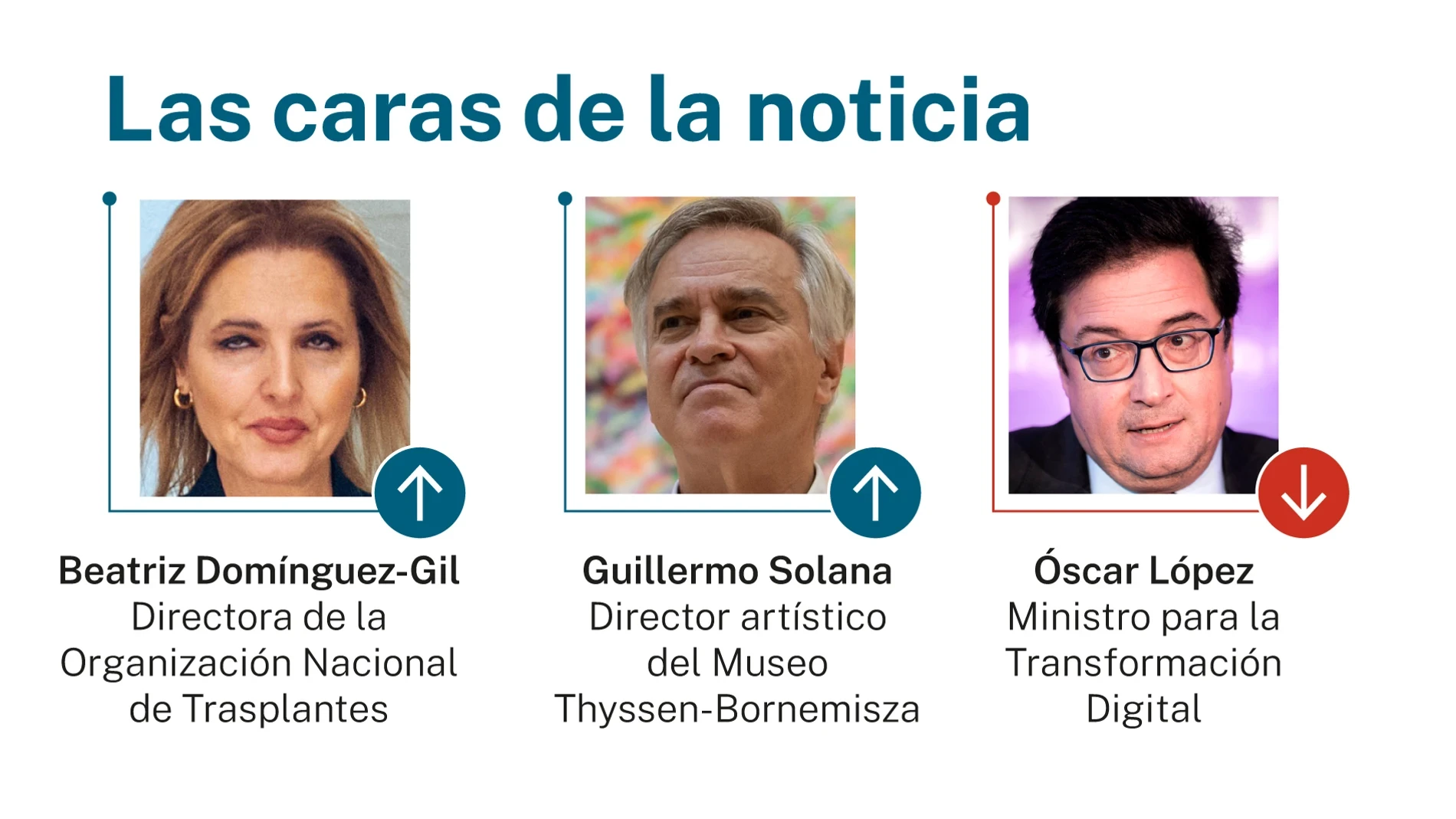 Las caras de la noticia 16 mayo 2026
