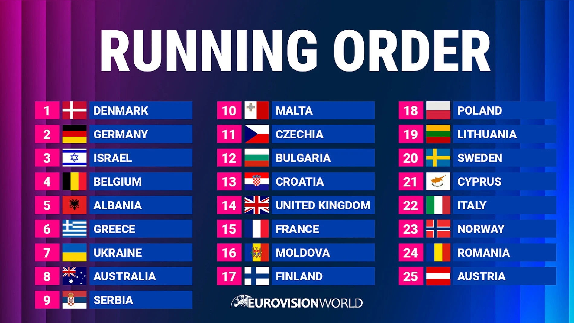 Eurovisión 2026 confirma el orden de actuación de sus 25 finalistas