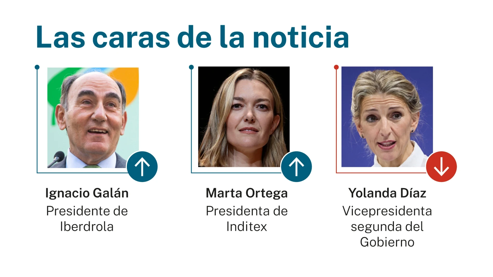 Las caras de la noticia 17 mayo 2026