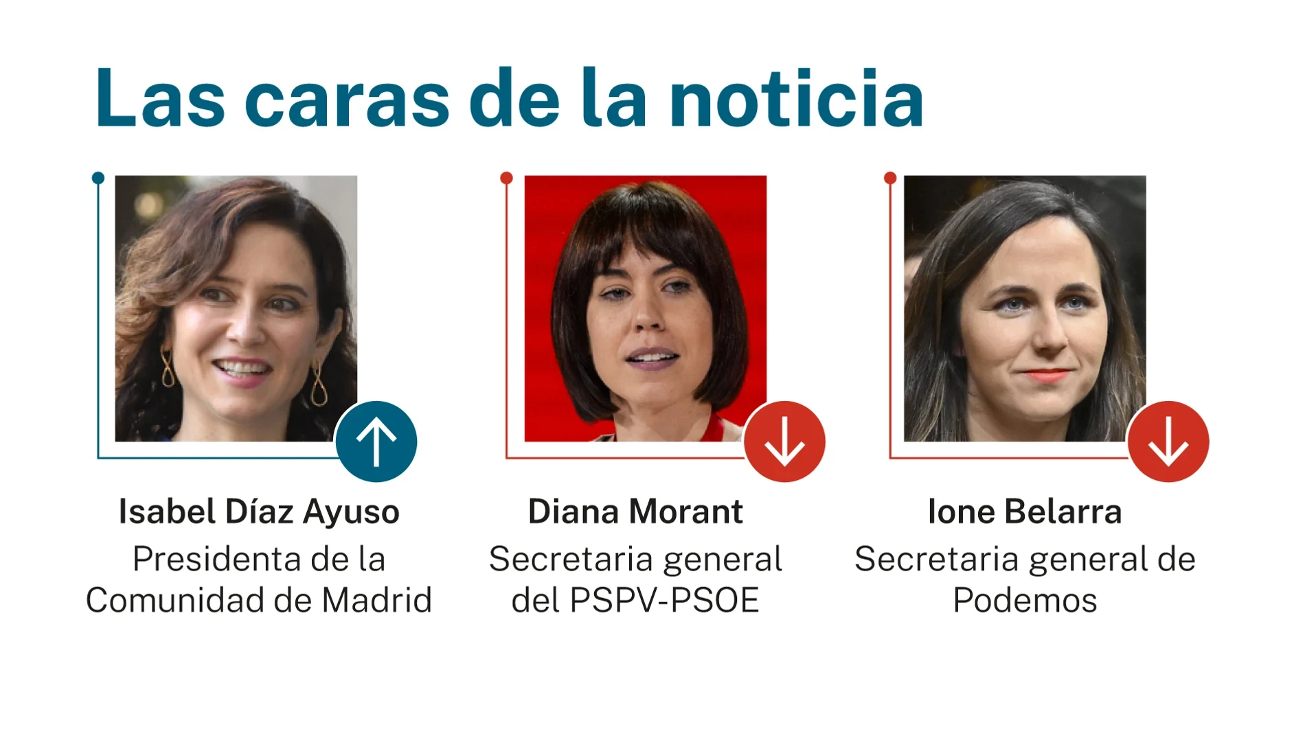 Las caras de la noticia 20 abril 2026