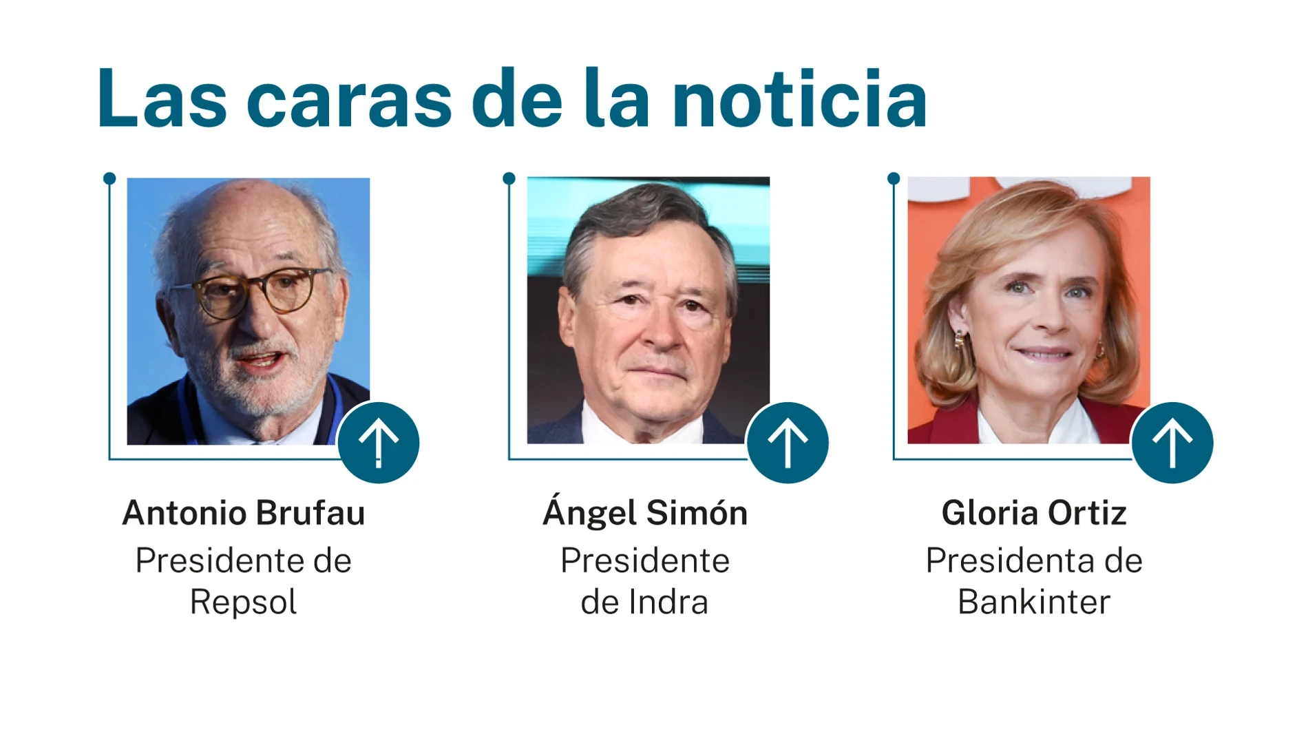 Las caras de la noticia: 24 de julio de 2026