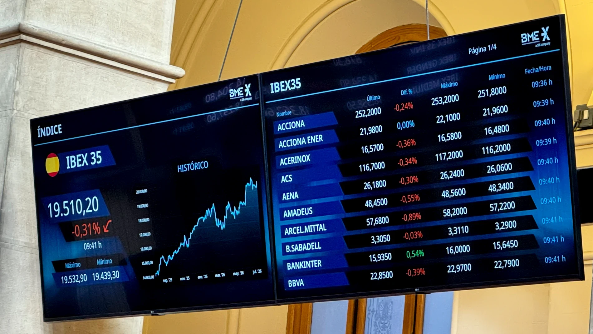 El Ibex 35 sufre y pierde los 19.300 puntos