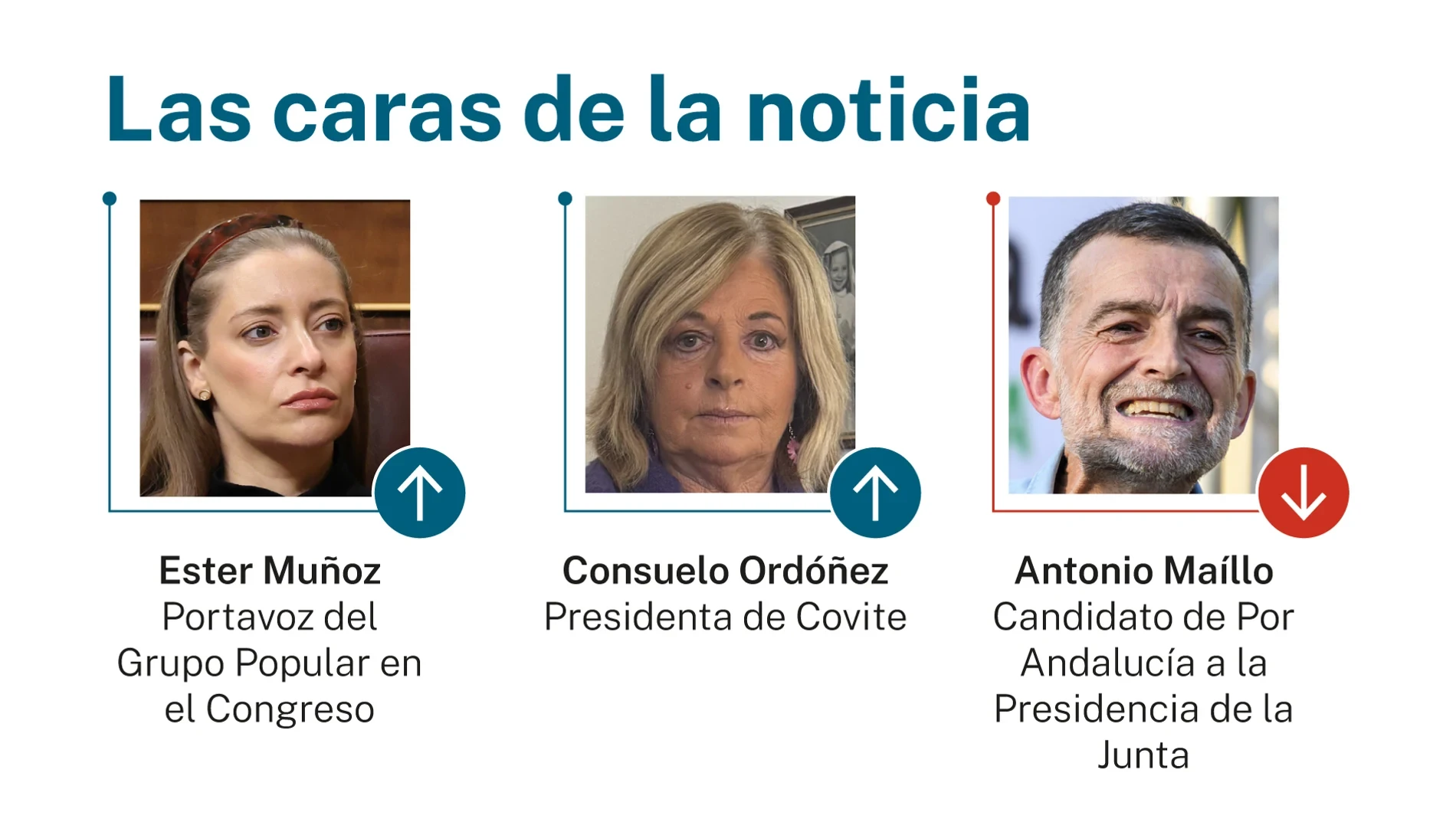 Las caras de la noticia 4 mayo 2026