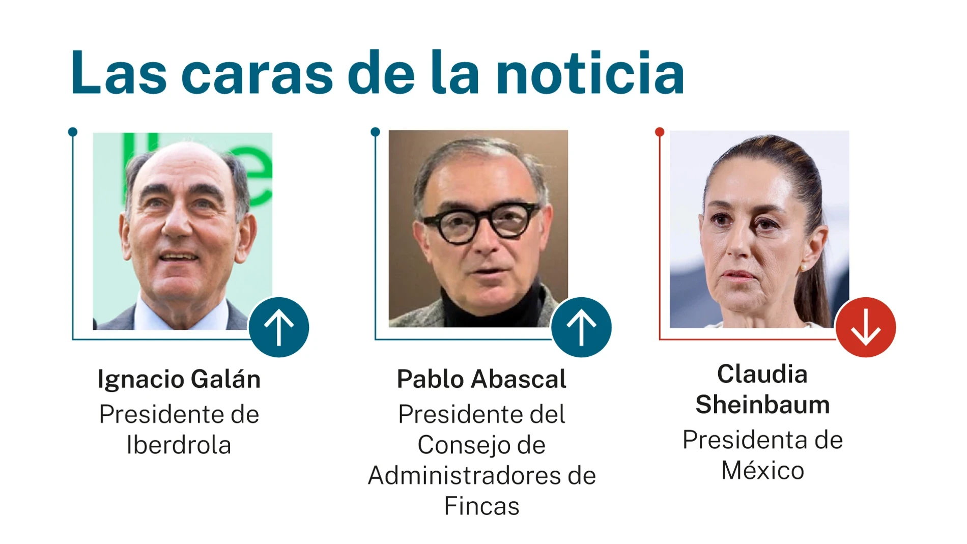 Las caras de la noticia: 10 de mayo de 2026
