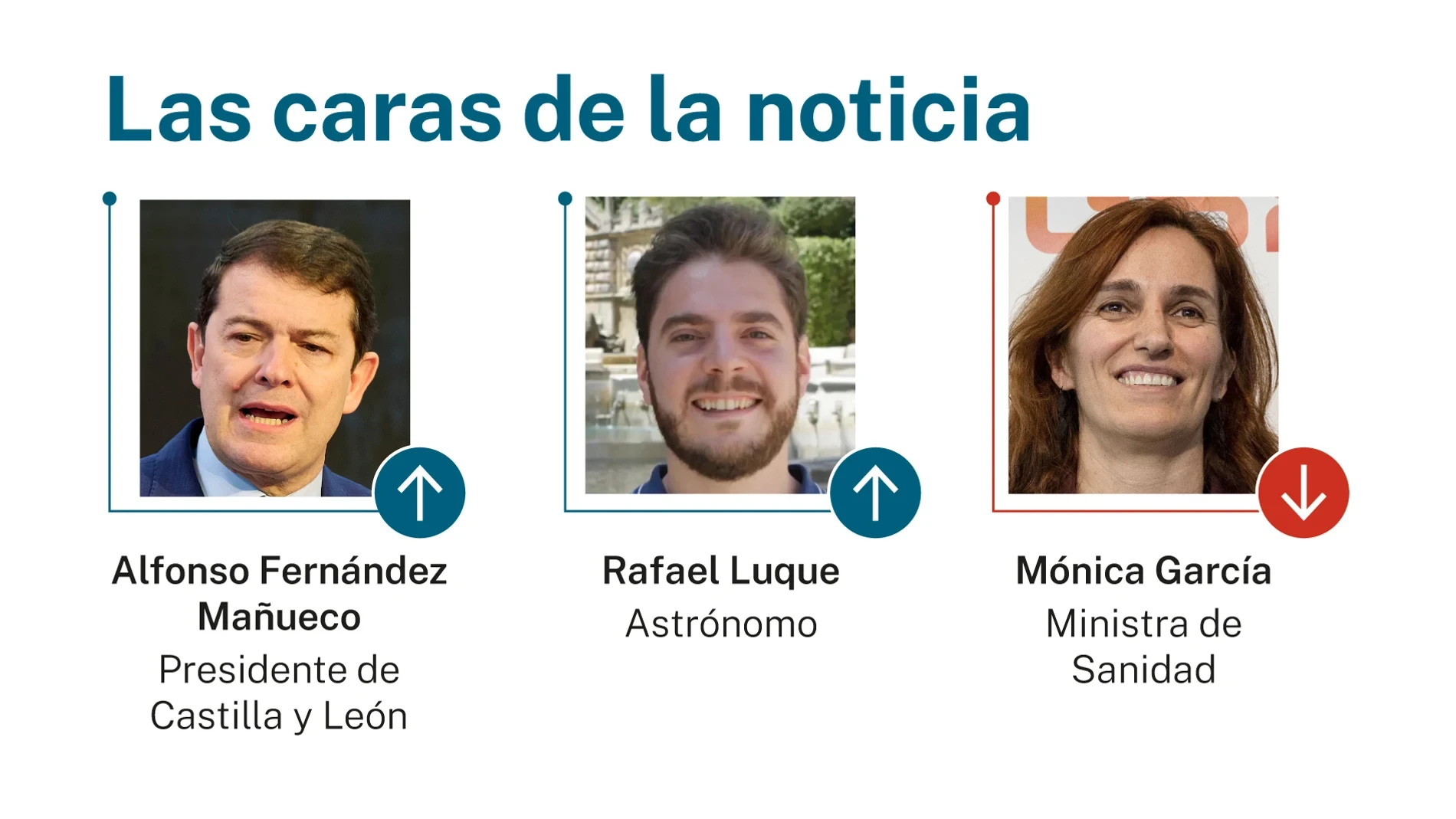 Las caras de la noticia: 28 de mayo de 2026