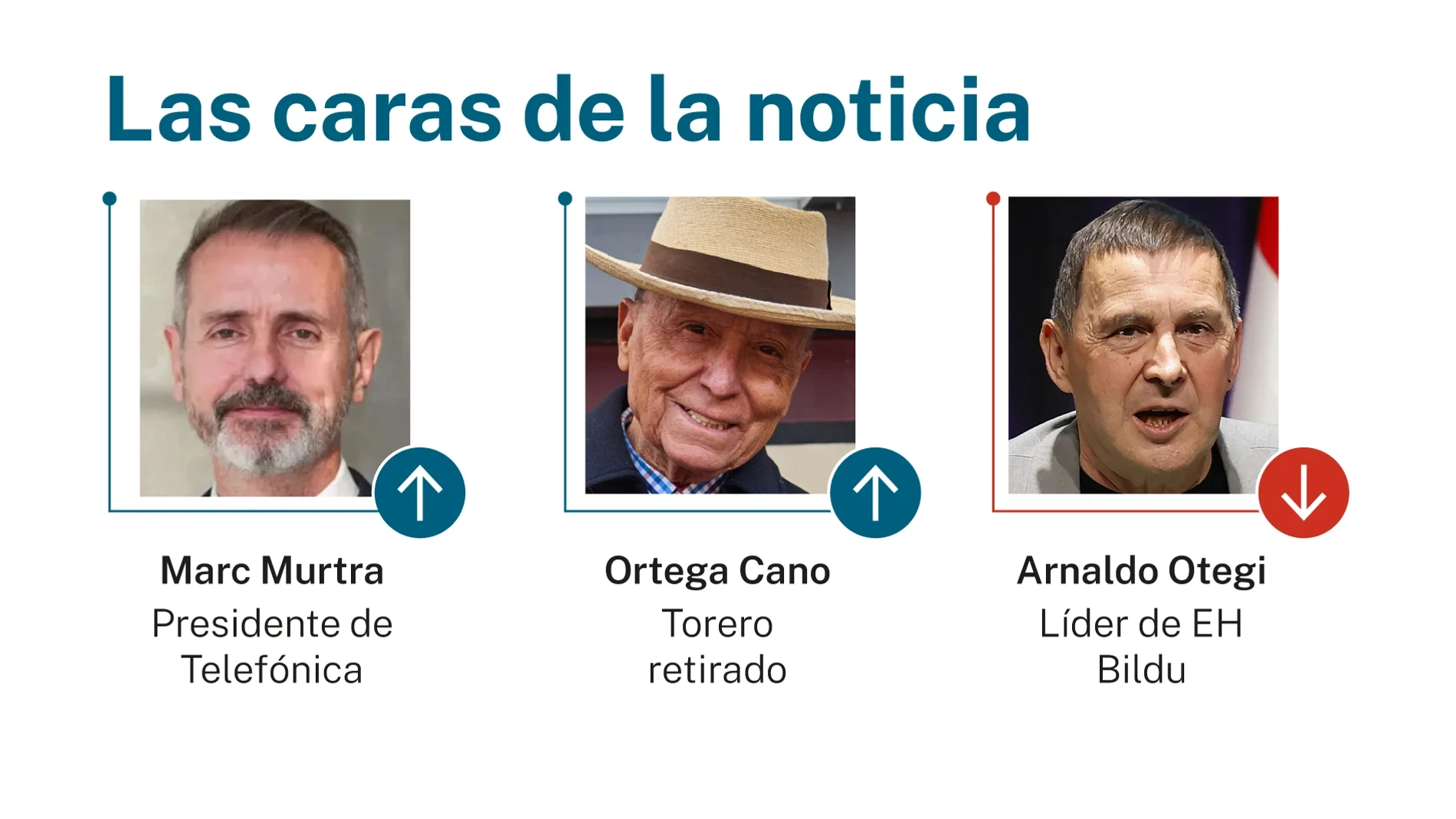 Las caras de la noticia: 7 de junio de 2026