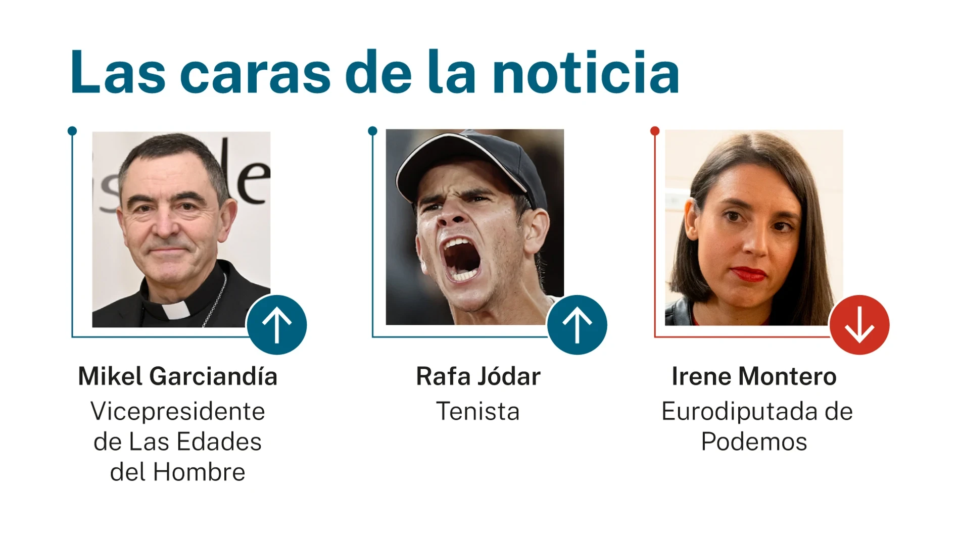 Las caras de la noticia 5 mayo 2026
